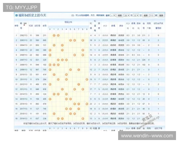 P3历史开奖号码完整记录与最新数据汇总 P3历史开奖号码完整记录与最新数据汇总
