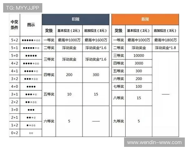 大乐透开奖规则迎来重大调整，全新玩法全面解析